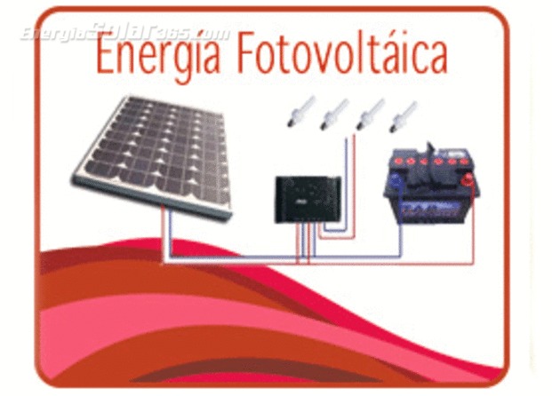 Energía fotovoltaica
