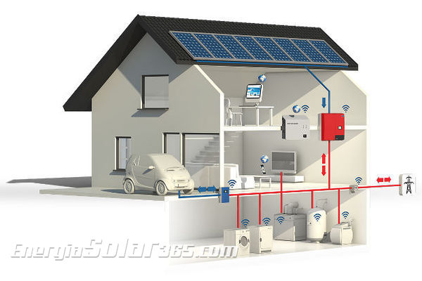 Preguntas frecuentes sobre el autoconsumo fotovoltaico