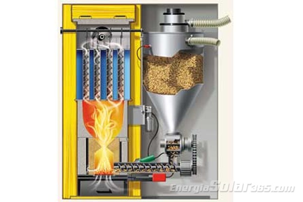 Biomasa residual y cultivos energéticos