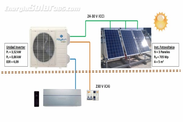 Aires acondicionados solares, una climatización sostenible