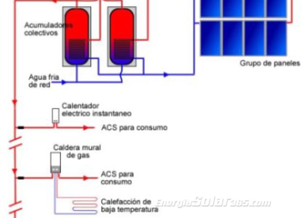 ACS colectiva