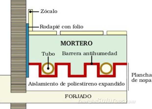 Suelo Radiante II