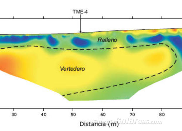 Geofisica