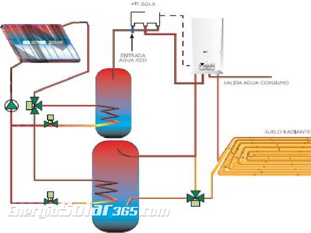 Kits solares térmicos de circulación forzada para ACS y/o calefacción