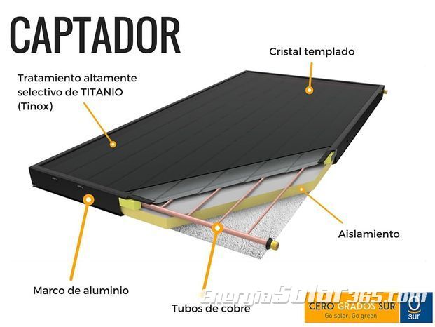 Agua caliente gratis con energía solar