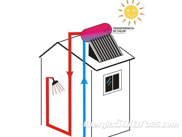 Esquema agua caliente solar con tubos de vacío