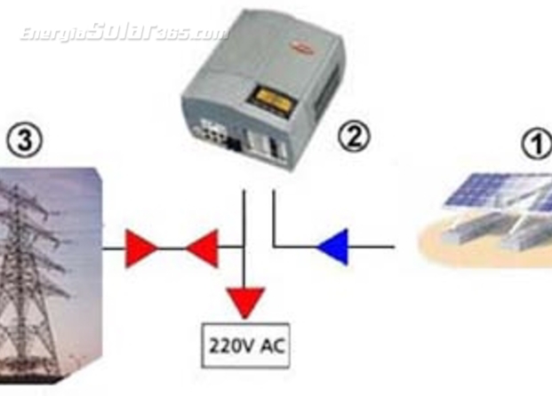 Instalación solar