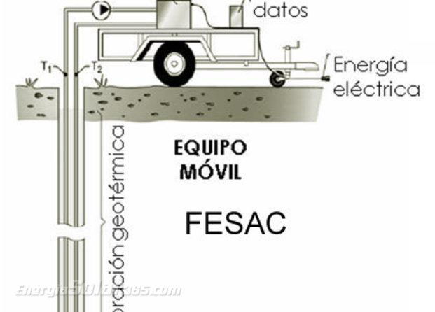 Laboratorio móvil FESAC
