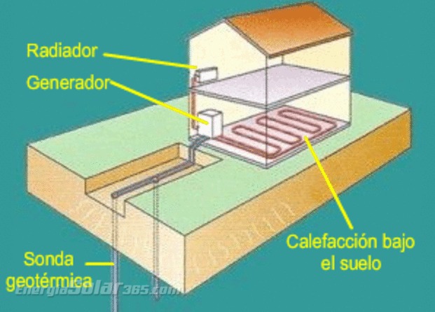 Proyecto