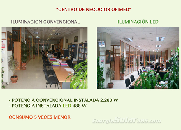 Comparación OFIMED