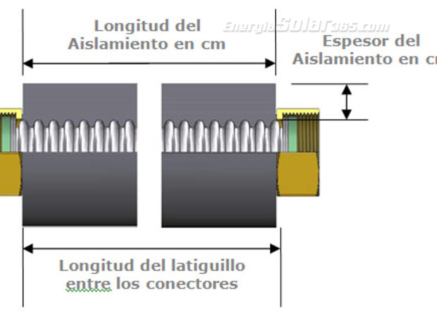 Latiguillos a medida