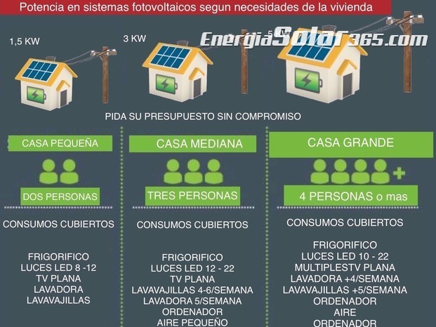 Fotovoltaica Andalucia Casas.jpeg