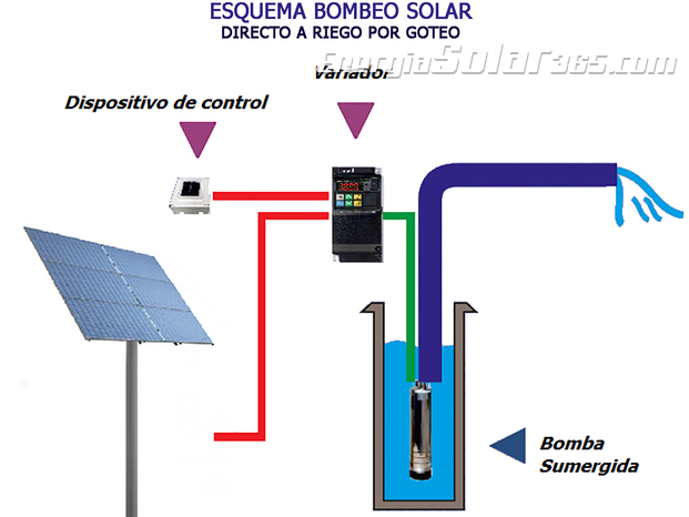 ESQUEMA BOMBEO- RIEGO DIRECTO