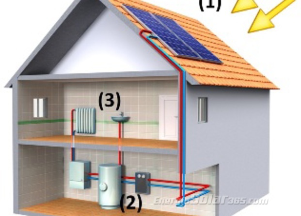 Energía solar